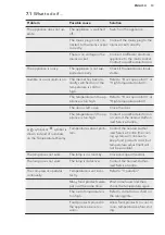 Preview for 13 page of AEG SCE81837TS User Manual