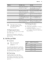 Preview for 15 page of AEG SCE81837TS User Manual