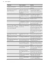 Preview for 32 page of AEG SCE81837TS User Manual