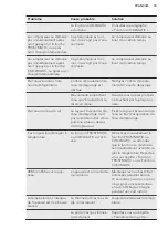 Preview for 33 page of AEG SCE81837TS User Manual