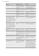 Preview for 52 page of AEG SCE81837TS User Manual