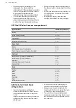 Preview for 16 page of AEG SCE818E5TC User Manual