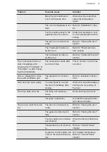 Preview for 19 page of AEG SCE818E6TC User Manual