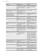 Preview for 20 page of AEG SCE818E6TC User Manual