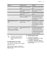 Preview for 21 page of AEG SCE818E6TC User Manual