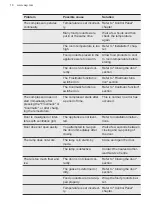 Preview for 18 page of AEG SCE818E6TF User Manual