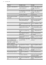 Preview for 18 page of AEG SCE818F6TS User Manual