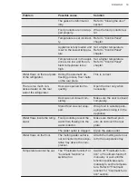 Preview for 19 page of AEG SCE818F6TS User Manual