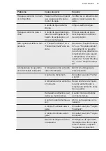 Preview for 43 page of AEG SCE818F6TS User Manual