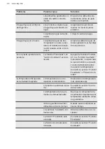 Preview for 66 page of AEG SCE818F6TS User Manual