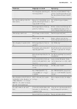 Preview for 15 page of AEG SCE81911TS User Manual