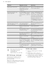 Preview for 16 page of AEG SCE81911TS User Manual