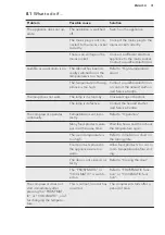 Preview for 31 page of AEG SCE81911TS User Manual