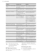 Preview for 32 page of AEG SCE81911TS User Manual