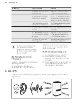 Preview for 50 page of AEG SCE81911TS User Manual