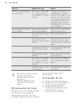 Preview for 68 page of AEG SCE81911TS User Manual