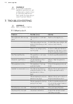 Preview for 12 page of AEG SCE81921TS User Manual