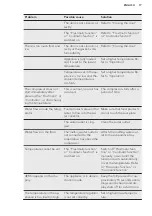 Preview for 17 page of AEG SCE81928TS User Manual