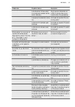 Preview for 67 page of AEG SCE819E5TS User Manual