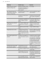 Preview for 68 page of AEG SCE819E5TS User Manual