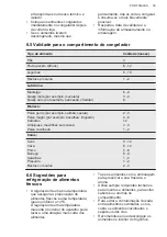 Preview for 35 page of AEG SCK618F3FS User Manual