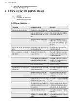 Preview for 38 page of AEG SCK618F3FS User Manual