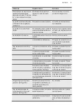 Preview for 61 page of AEG SCK618F3FS User Manual