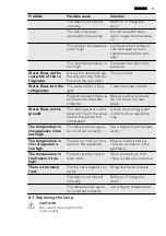 Preview for 11 page of AEG SCS51800S1 User Manual