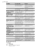 Preview for 32 page of AEG SCS51800S1 User Manual