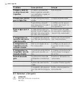 Preview for 52 page of AEG SCS51800S1 User Manual