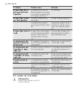 Preview for 72 page of AEG SCS51800S1 User Manual