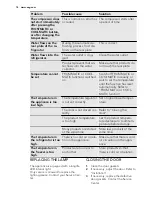 Preview for 18 page of AEG SCT81900S0 User Manual