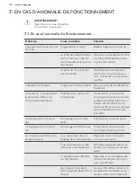 Preview for 36 page of AEG SCT91800S0 User Manual