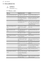 Preview for 60 page of AEG SDB41411AS User Manual