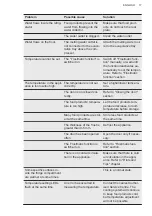 Preview for 17 page of AEG SDB414F1AS User Manual