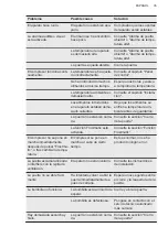 Preview for 35 page of AEG SDB414F1AS User Manual