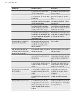 Preview for 36 page of AEG SDB414F1AS User Manual