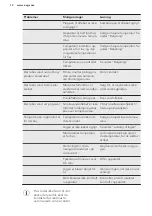 Preview for 12 page of AEG SDB51421AS User Manual