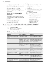 Preview for 40 page of AEG SDS51200S0 User Manual