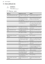 Preview for 56 page of AEG SDS51200S0 User Manual