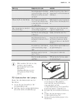 Preview for 57 page of AEG SDS51200S0 User Manual