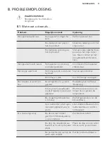 Preview for 11 page of AEG SDS51200S1 User Manual