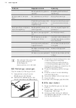 Preview for 12 page of AEG SDS51200S1 User Manual