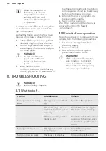 Preview for 28 page of AEG SDS51200S1 User Manual