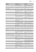 Preview for 29 page of AEG SDS51200S1 User Manual