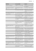 Preview for 47 page of AEG SDS51200S1 User Manual