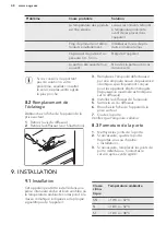 Preview for 48 page of AEG SDS51200S1 User Manual