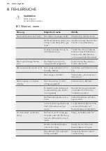 Preview for 66 page of AEG SDS51200S1 User Manual