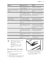 Preview for 67 page of AEG SDS51200S1 User Manual