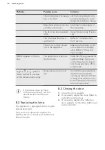 Preview for 18 page of AEG SKB818F1DC User Manual